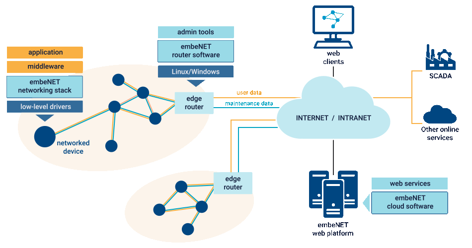 TATIM NETWORK's diverse internet services, representing connectivity solutions.